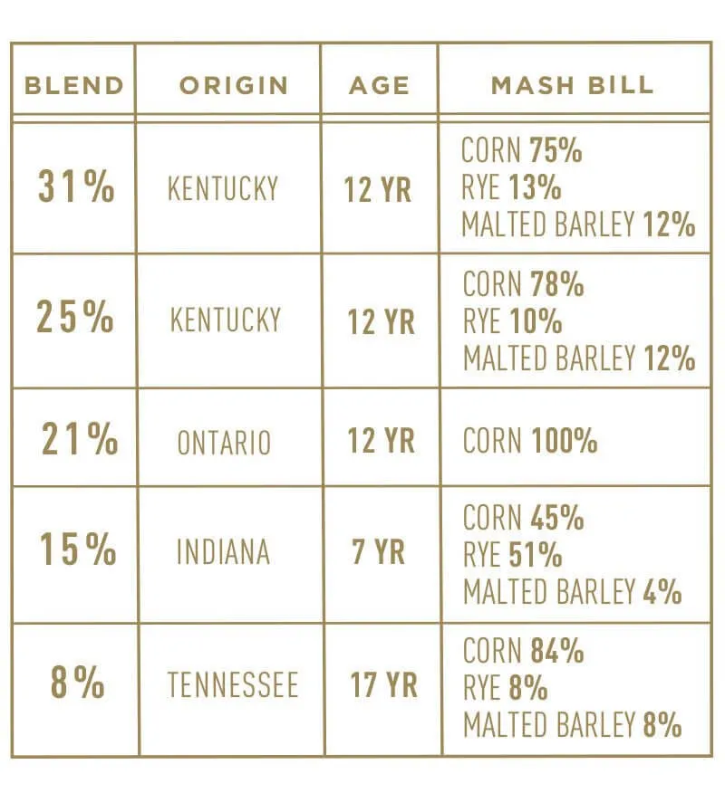 Bardstown Bourbon Company Discovery Series #7