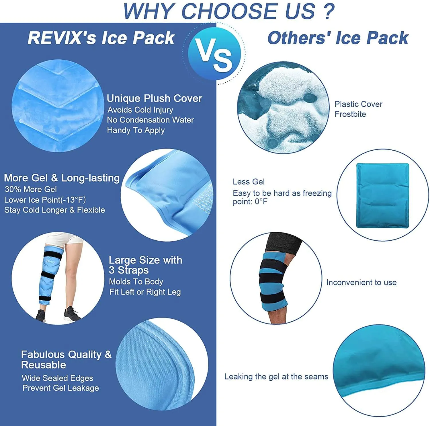 REVIX Full Leg Ice Pack For Hip Replacement, Cold Compress Therapy After Surgery