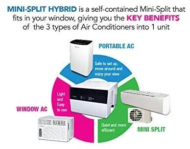 Soleus Air WS3-08E-201 8,000 BTU Saddle 115V Window Air Conditioner New